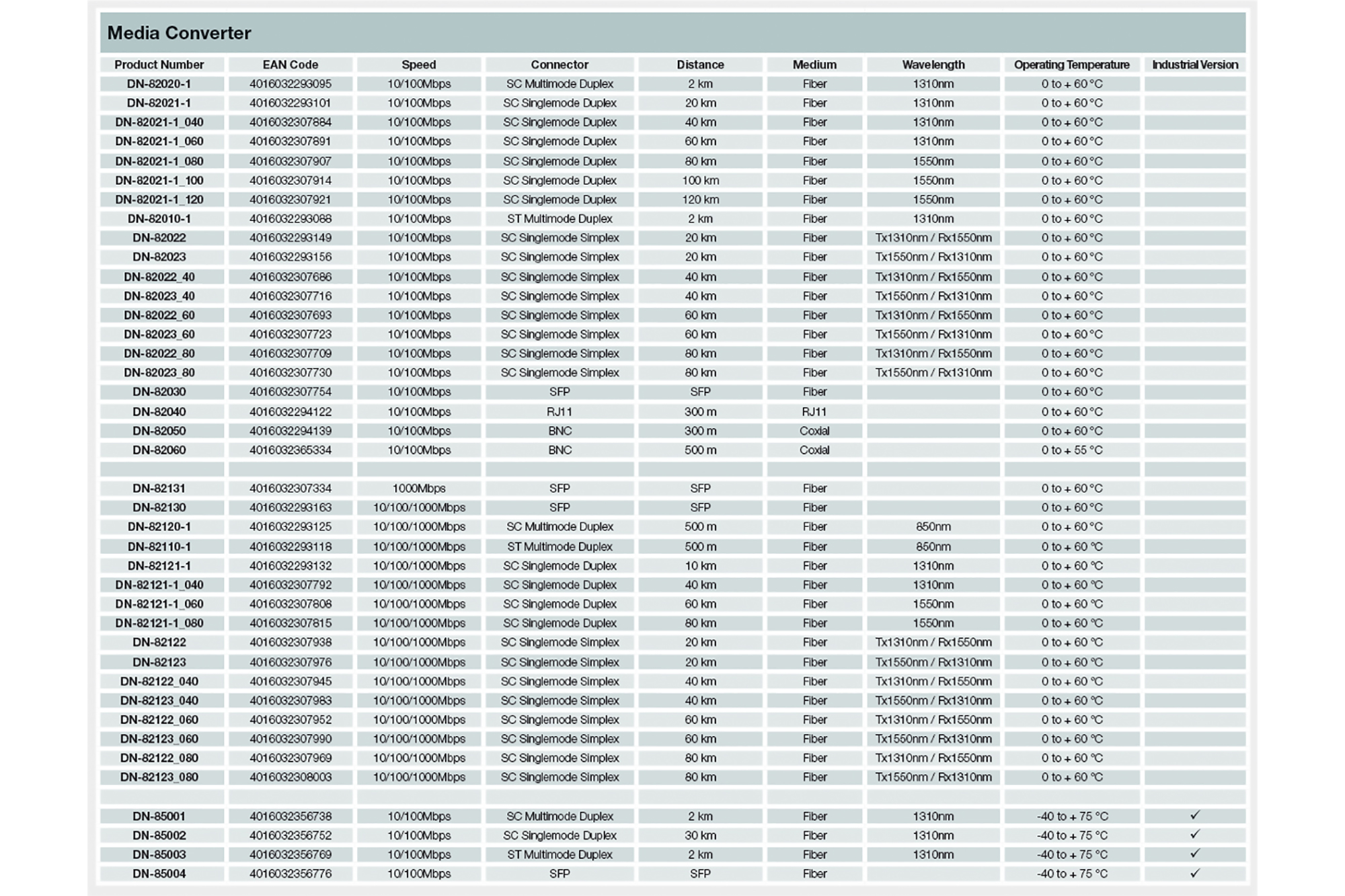 DN82211_4016032441175_Front_1_RGB